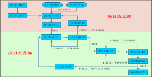 数据平台投标方案模板