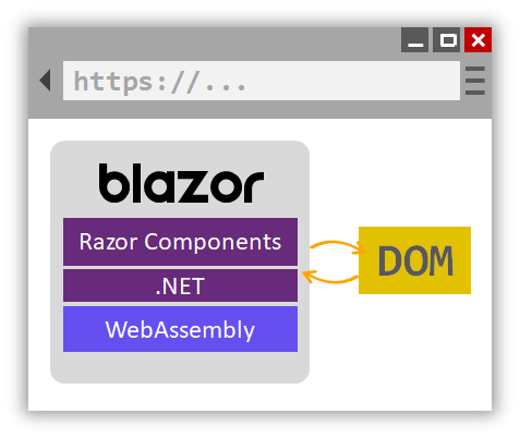 blazor ui_blazor