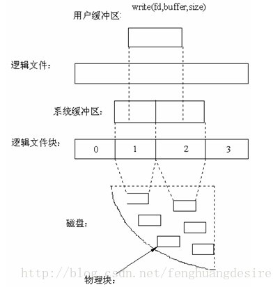 在這裡插入圖片描述