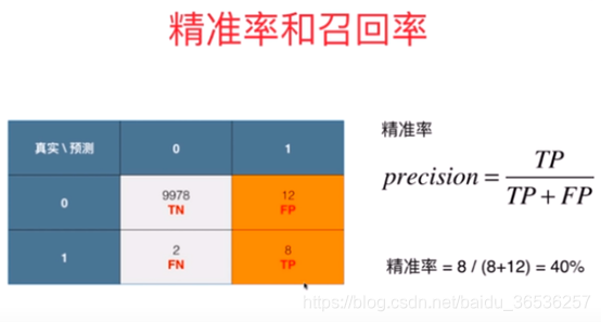 準確率和召回率計算 Dongfeng