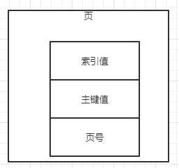 InnoDB的索引