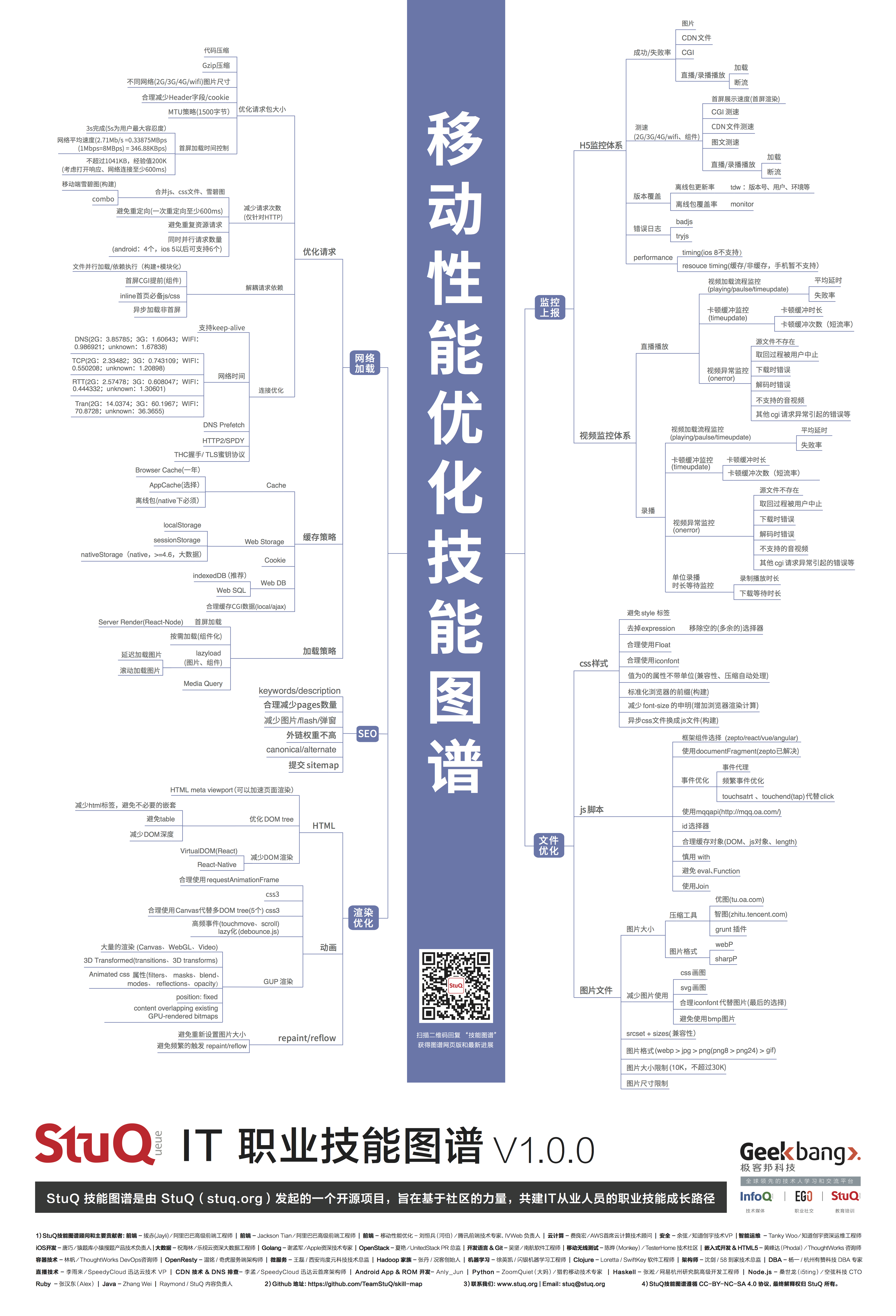 38张IT工程师技能图谱