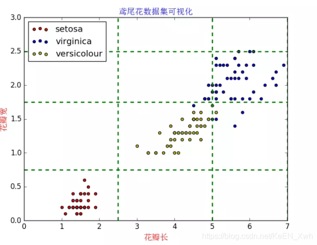 Learning Data Mining with Python - Chapter1-CSDN博客