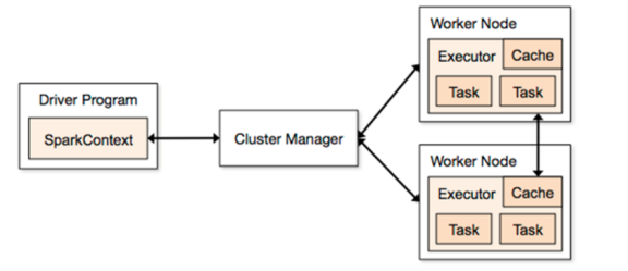 spark 安装入门（一）scala spark单词统计 ; java spark单词统计spark反转排序_zengxianglei的博客 ...