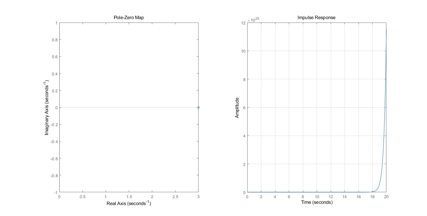 连续时间系统的s域分析(Matlab)_matlab表示s域系统函数-CSDN博客