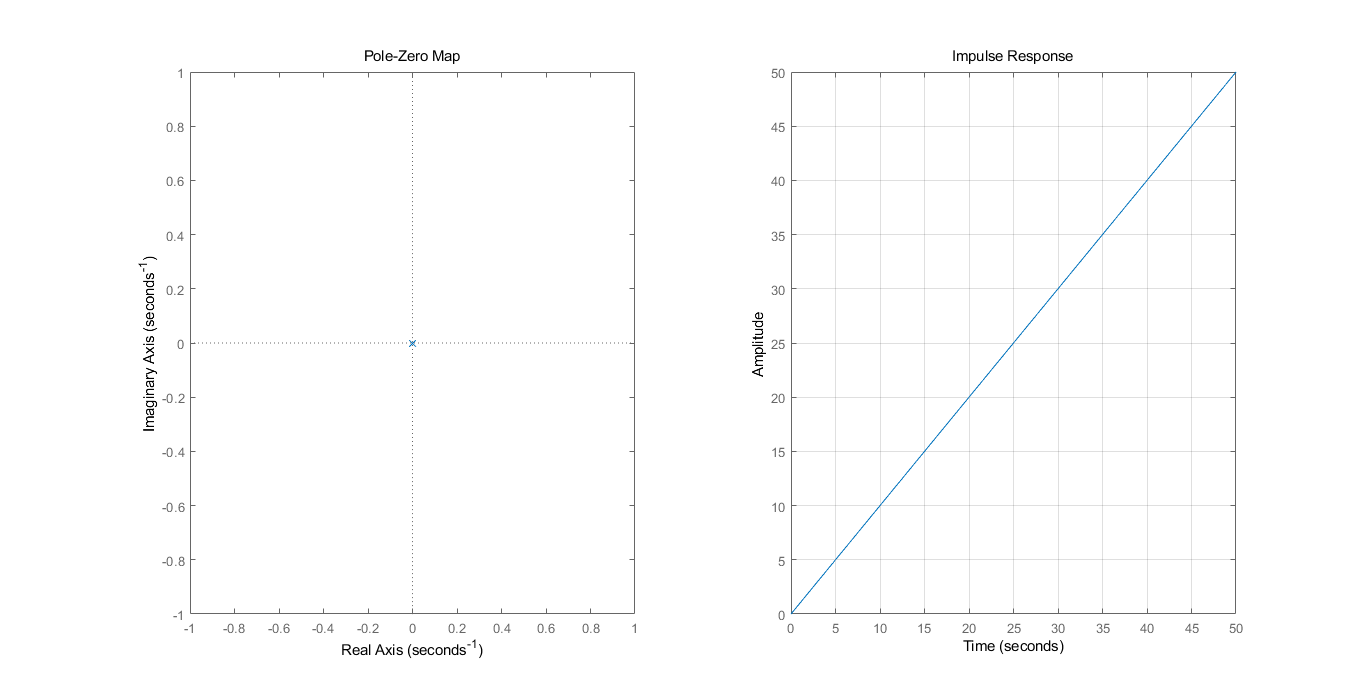 连续时间系统的s域分析(Matlab)_matlab表示s域系统函数-CSDN博客