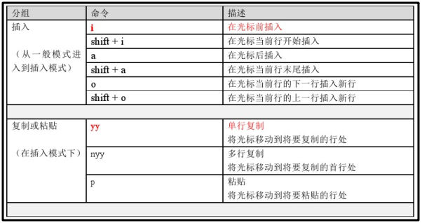 linux 文档编辑命令_vim编辑器常用命令