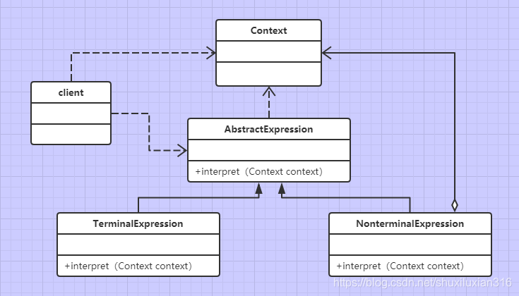 解释器模式结构图