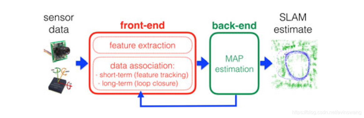 Back feature. Slam Technology. Slam алгоритм. Slam-методы. Front back end.