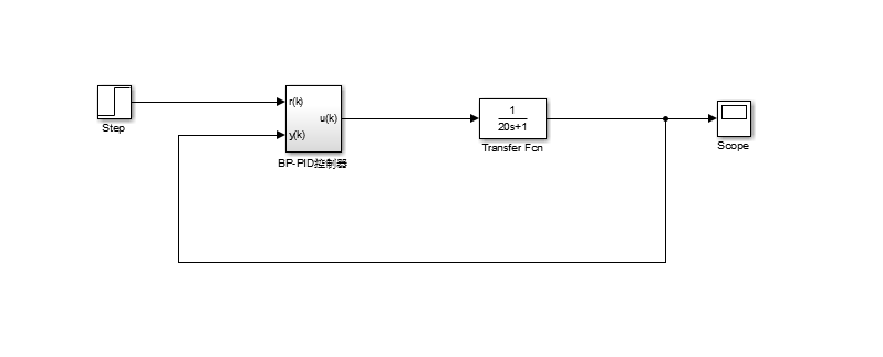 基于BP神经网络PID控制+Simulink仿真