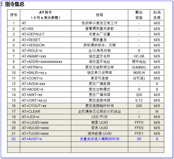 AT指令集