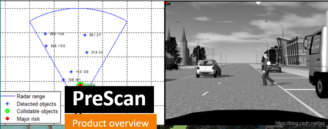 Prescan Simulation Simens Prescan demo-CSDN博客