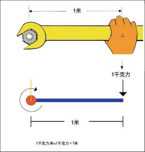 「机械工程」力矩，转矩，扭矩的理解