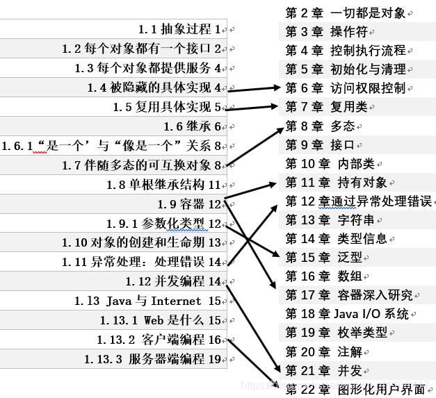 OOP概念与Java编程的对应关系