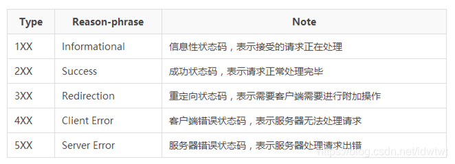 关于 HTTP 307 状态码(307 Temporary Redirect)_307 internal redirect-CSDN博客