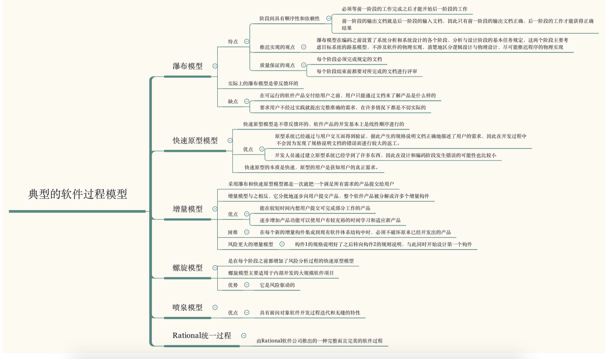 软考-软件设计师自我总结笔记