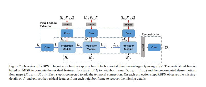 《Recurrent Back-Projection Network for Video Super-Resolution》论文阅读之RBPN ...