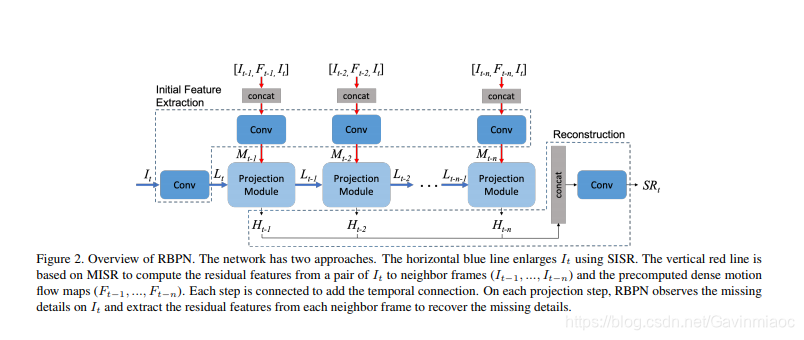 《Recurrent Back-Projection Network for Video Super-Resolution》论文阅读之RBPN ...