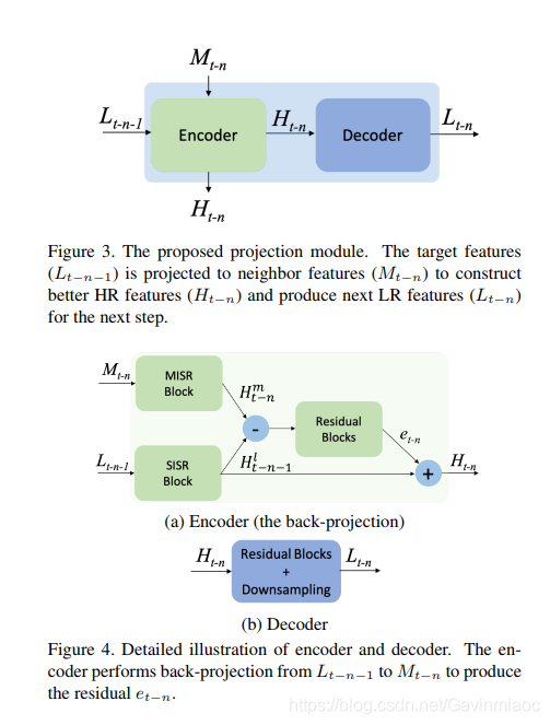 《Recurrent Back-Projection Network for Video Super-Resolution》论文阅读之RBPN ...