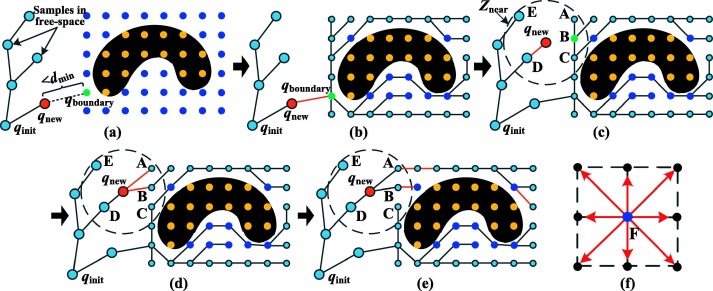 Grid-Based RRT*的个人理解-CSDN博客