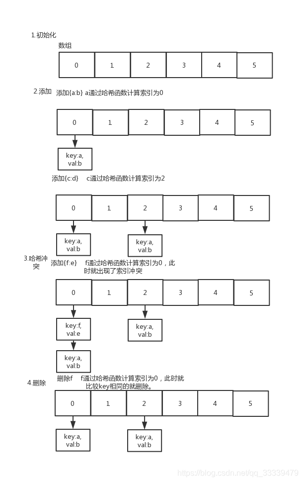 操作概述图