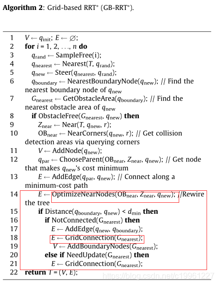 Grid-Based RRT*的个人理解_c19961227的博客-CSDN博客