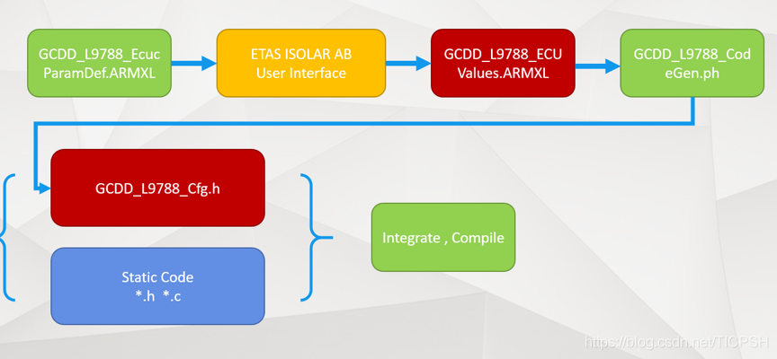 Autosar Complex Device Driver VCU解决方案及核心L9788复杂驱动功能安全审计启动-CSDN博客