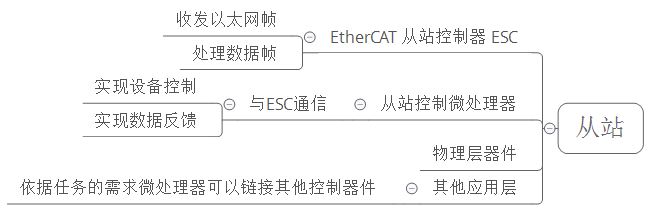 RK3568/RK3588+LinuxCNC+Ethercat解决方案