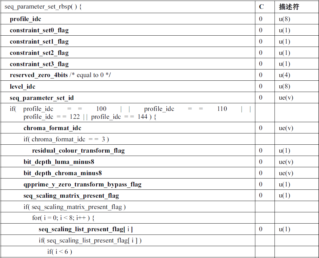 H264 NAL header analysis - Programmer Sought