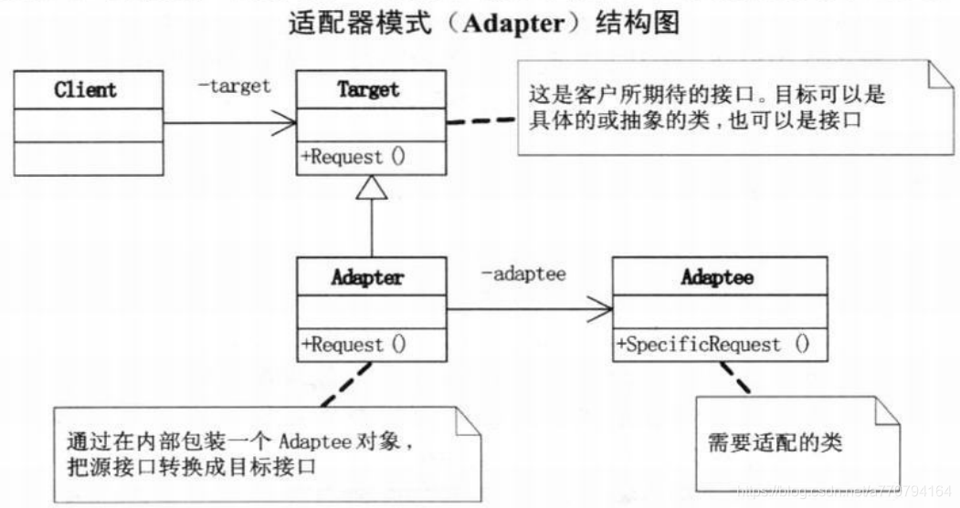 来自大话设计模式