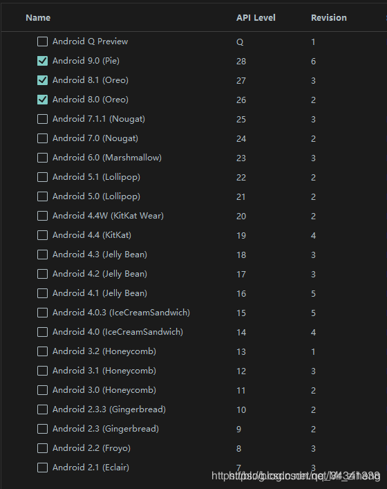 API correspondente a cada versão do android