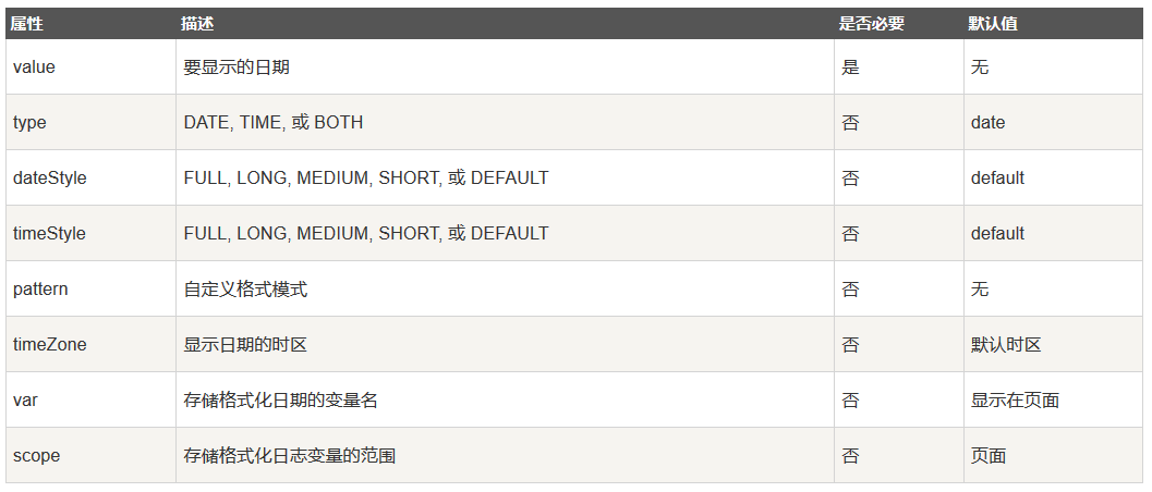 fmt标签的使用-CSDN博客