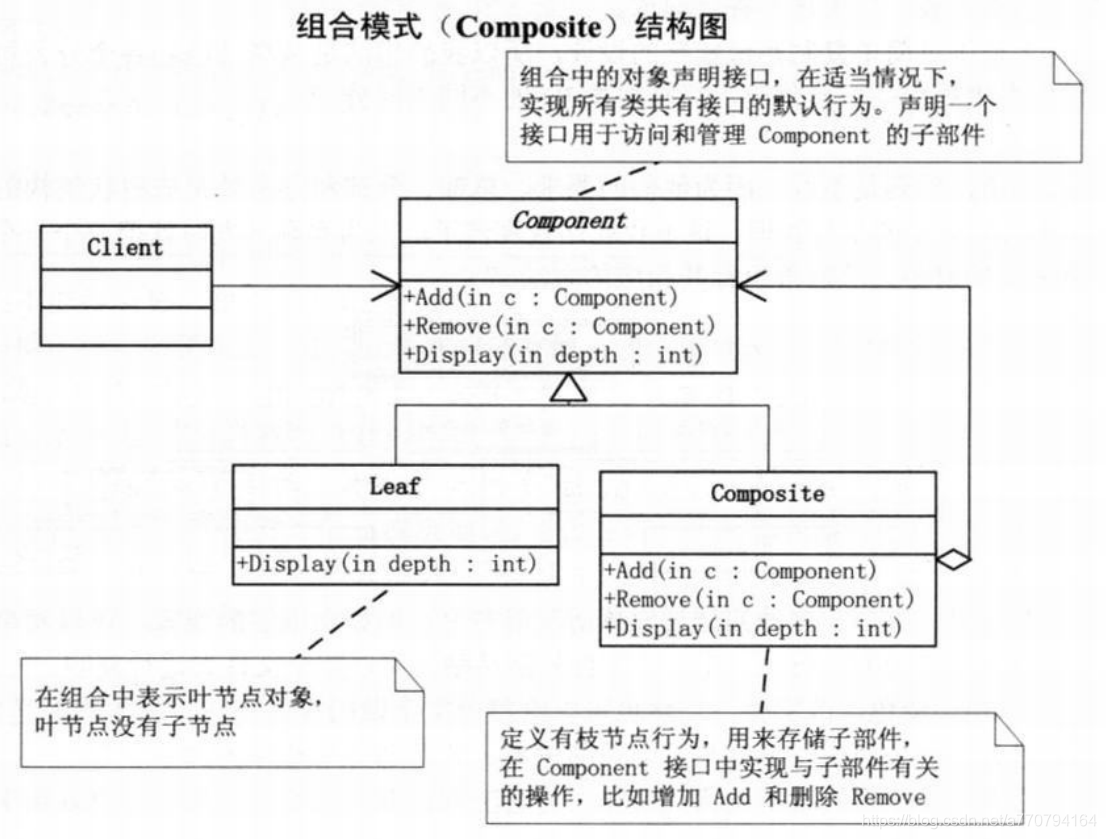 来自大话设计模式