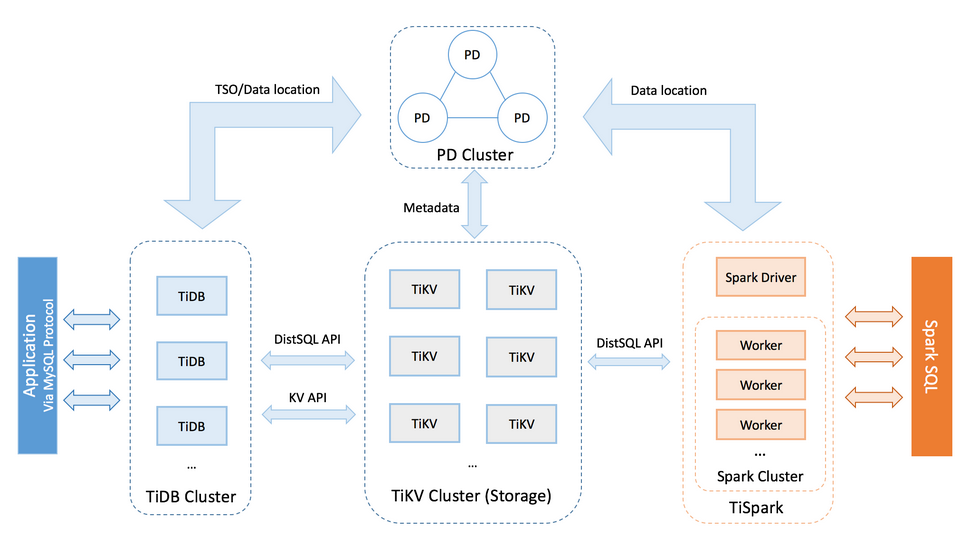 Svc cluster local