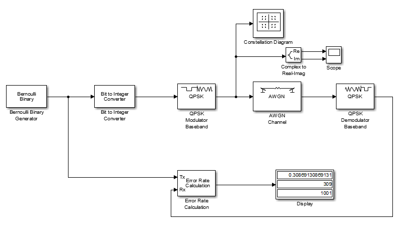 基于Matlab_Simulink PSK、QPSK的性能仿真_error rate calculation模块-CSDN博客