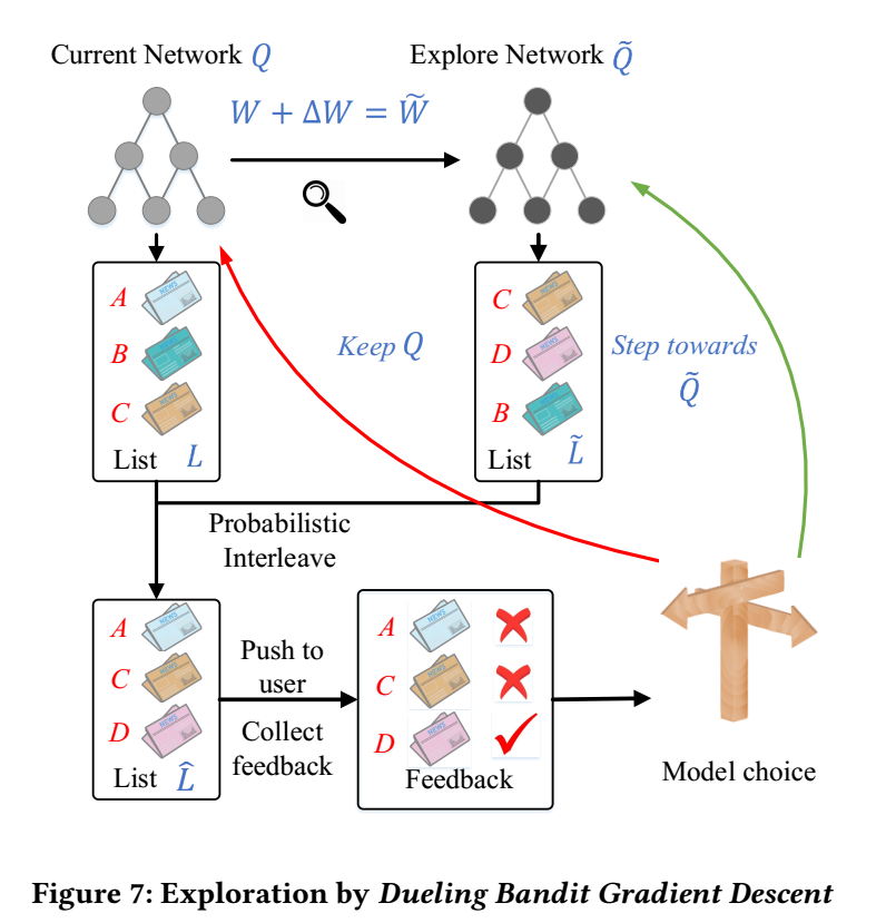 推荐系统 强化学习