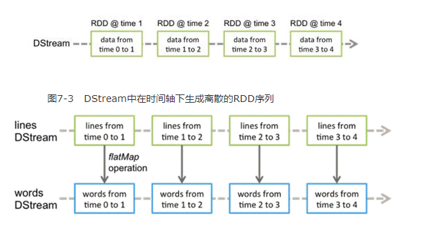 SparkStreaming底层原理讲解_spark.streaming.blockinterval-CSDN博客