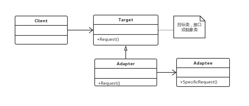 适配器模式结构图