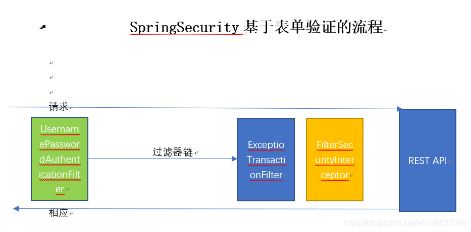 Spring Security A1396537376