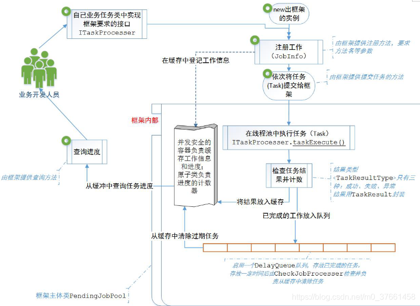 ここに画像を挿入説明