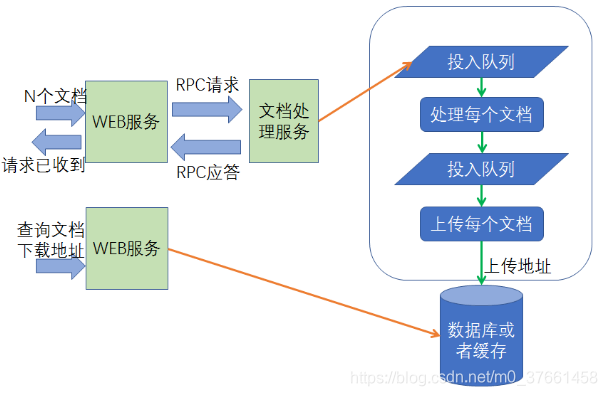 ここに画像を挿入説明