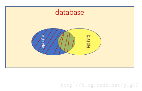 mysql知识点