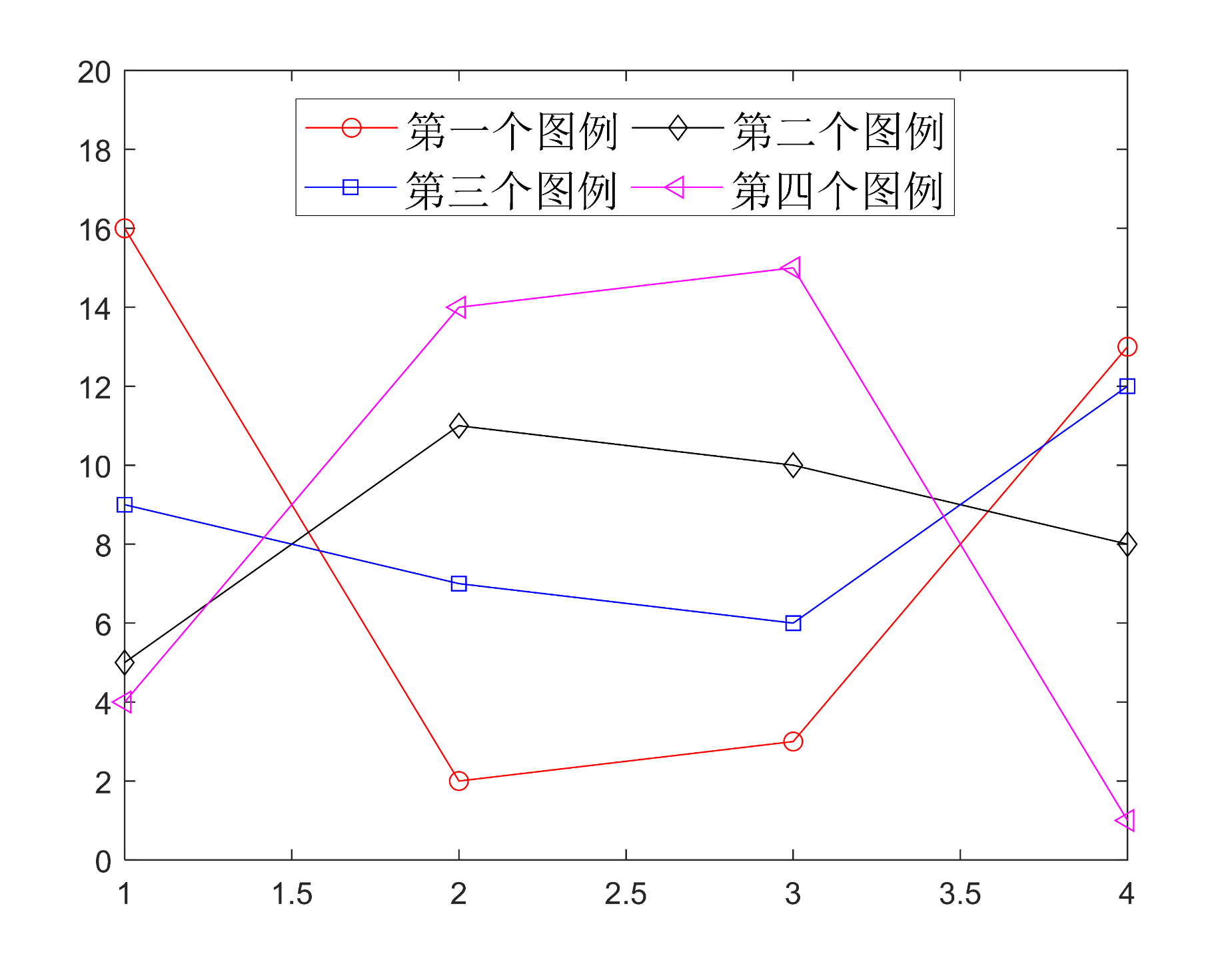 Matlab图例Legend多行排布、字体格式