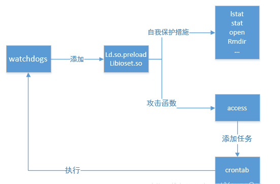 挖矿解决什么难题_挖矿挣钱是什么原理[通俗易懂]