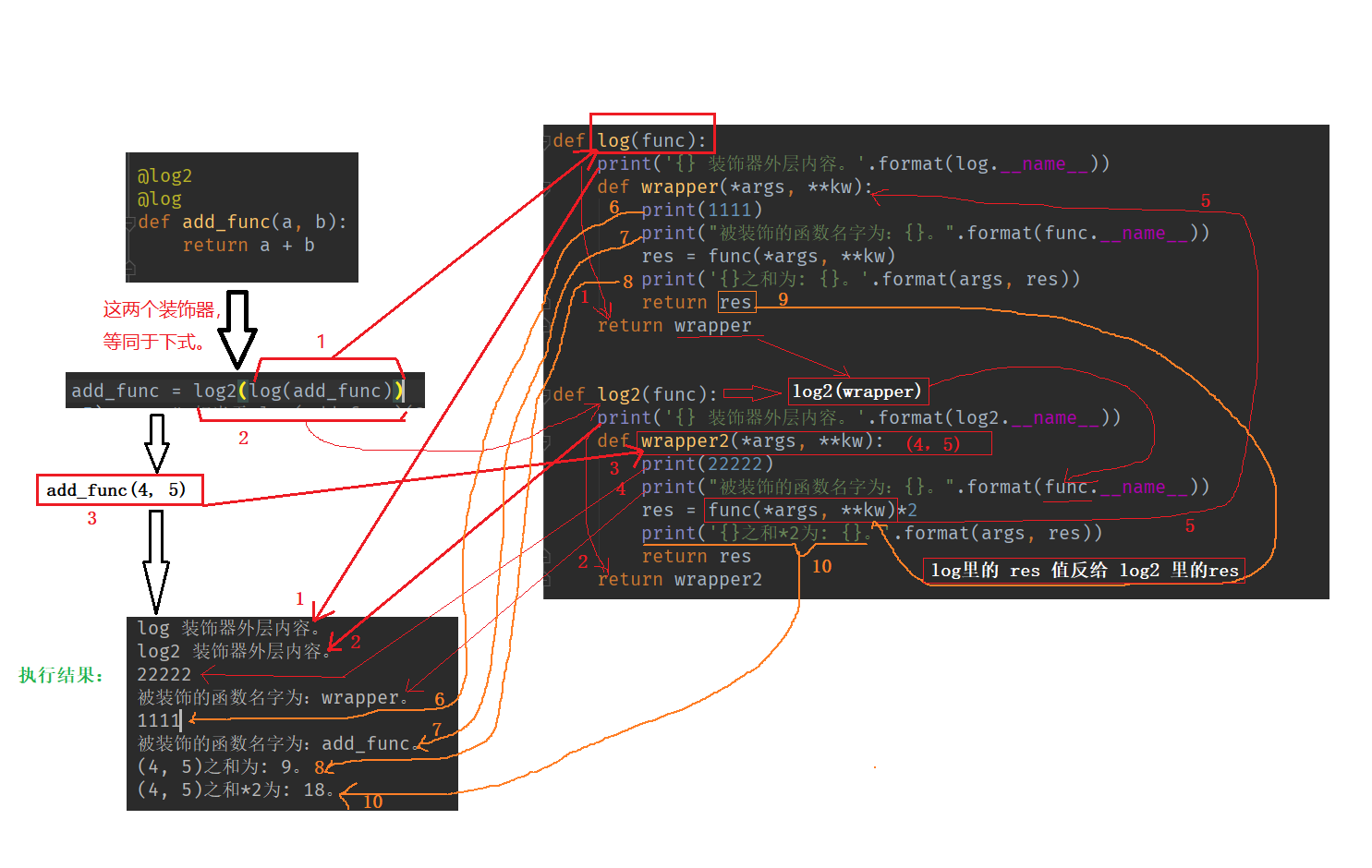 [Python Daily Job] Day1: Write a Decorator for execution time ...