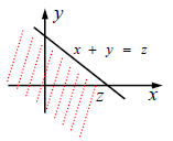 z=x+y