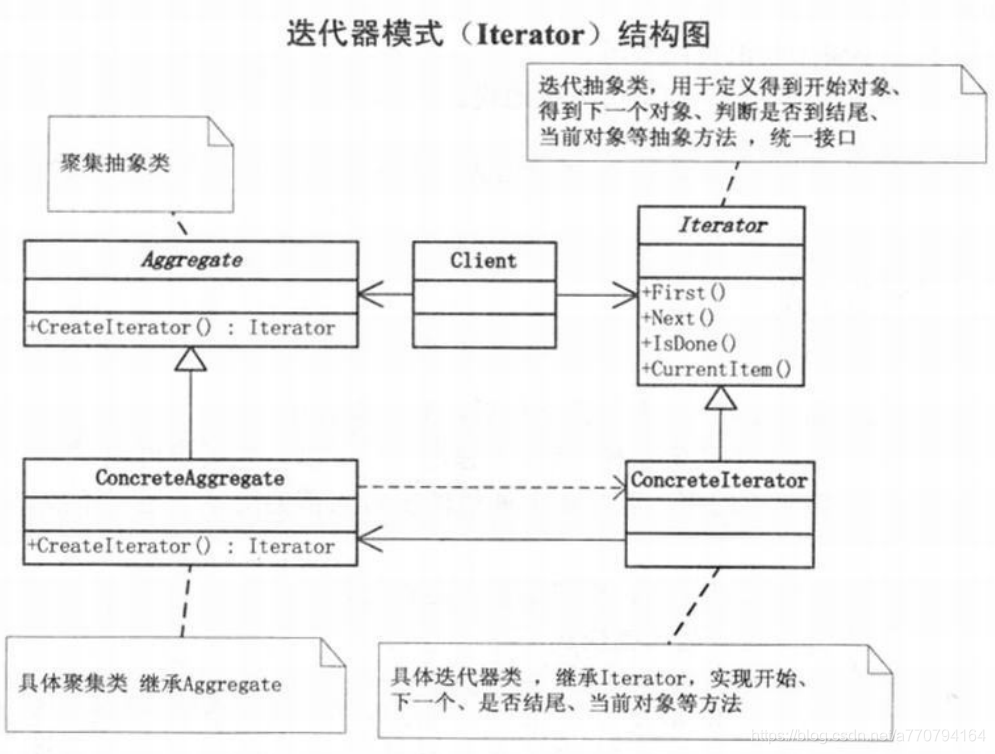 来自大话设计模式