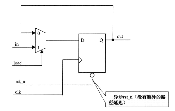 ASIC 复位信号设计方法_asic merge reset circuit-CSDN博客