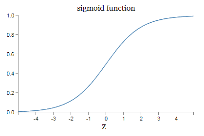 为什么gdp取对数一阶差分_linnany 自娱自乐的GDP研究 先来低端眼神ADF检验 用EXCEL导入1988年 2014年GDP月数据如图 一看图,我勒个去(3)