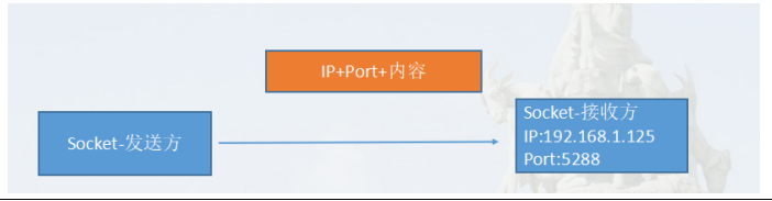 Java学习总结--040网络编程